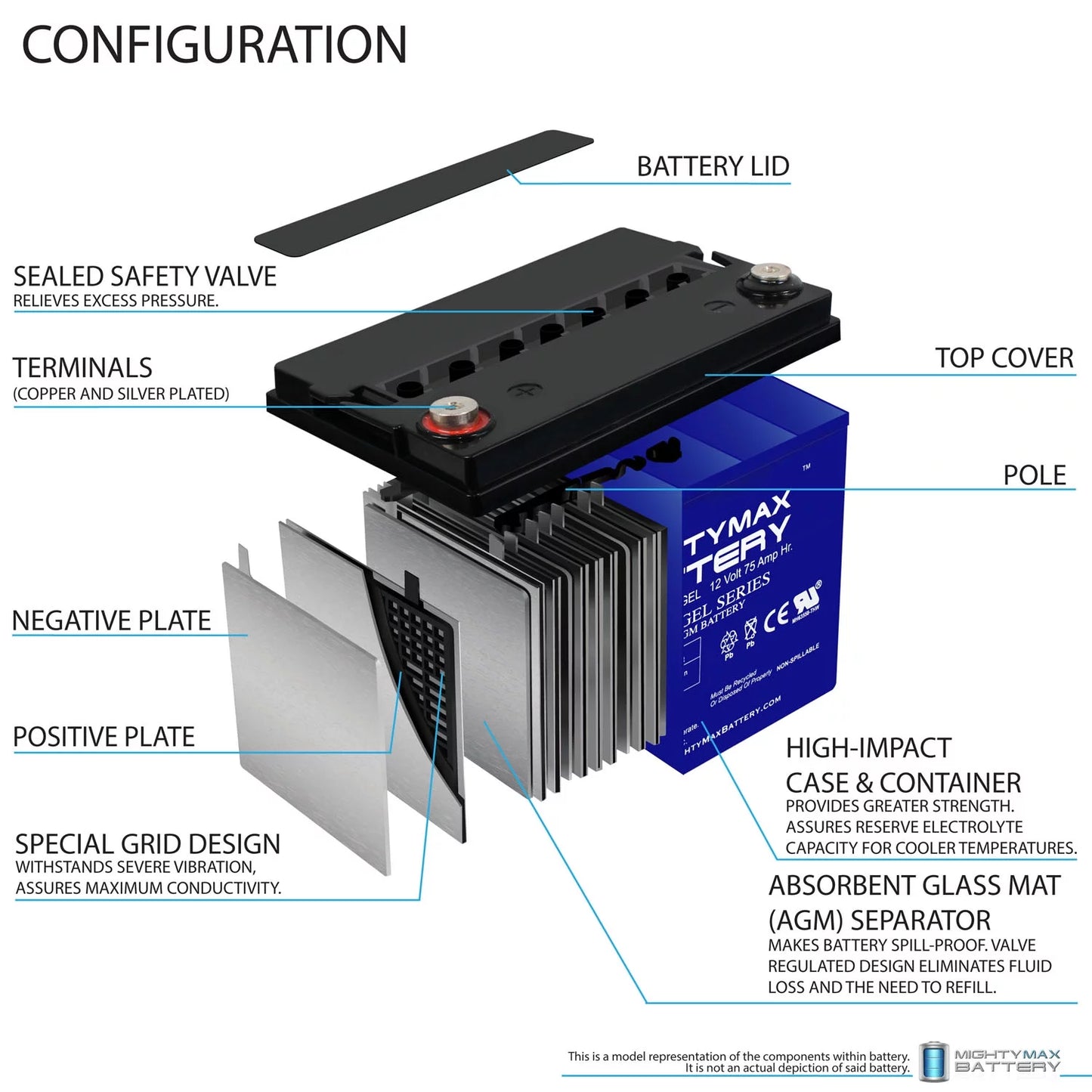 12V 75AH GEL Battery Replacement for Quantum Q6000Z,Pediatric, R-4000