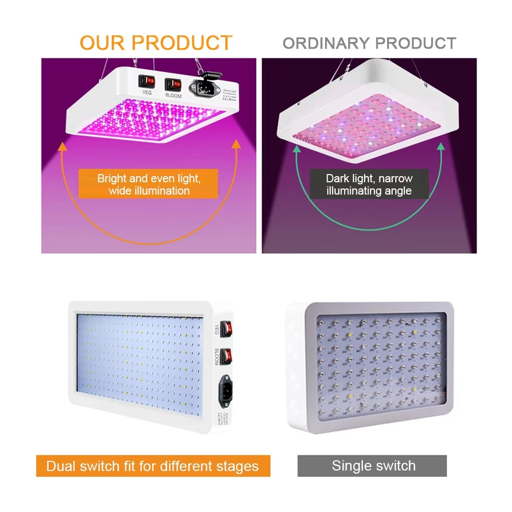 2000W LED Grow Light for Indoor Veg Plants Growing Lamp 312LEDs Full Spectrum IP65 Liquid for Seedlings Flowers Greenhouse