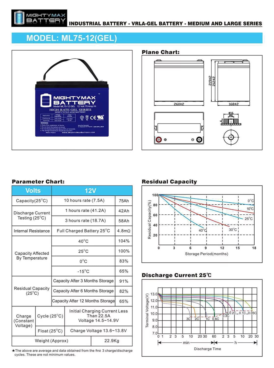 12V 75AH GEL Battery Replacement for Quantum Q6000Z,Pediatric, R-4000