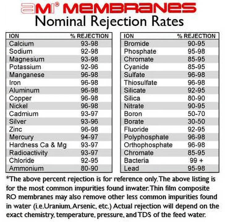 100 Gallon Per Day Residential RO Membrane