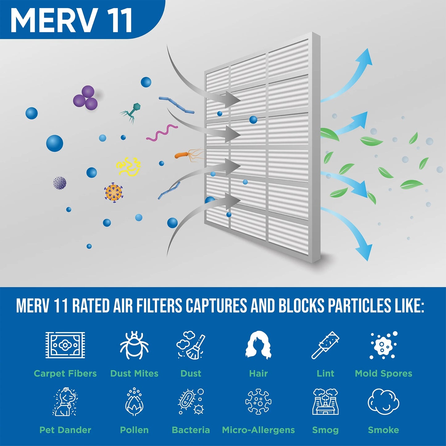 6 Pack of 20x24x1 MERV 11 Pleated Air Filters by Glasfloss. Actual Size: 19-3/8 x 23-3/8 x 7/8