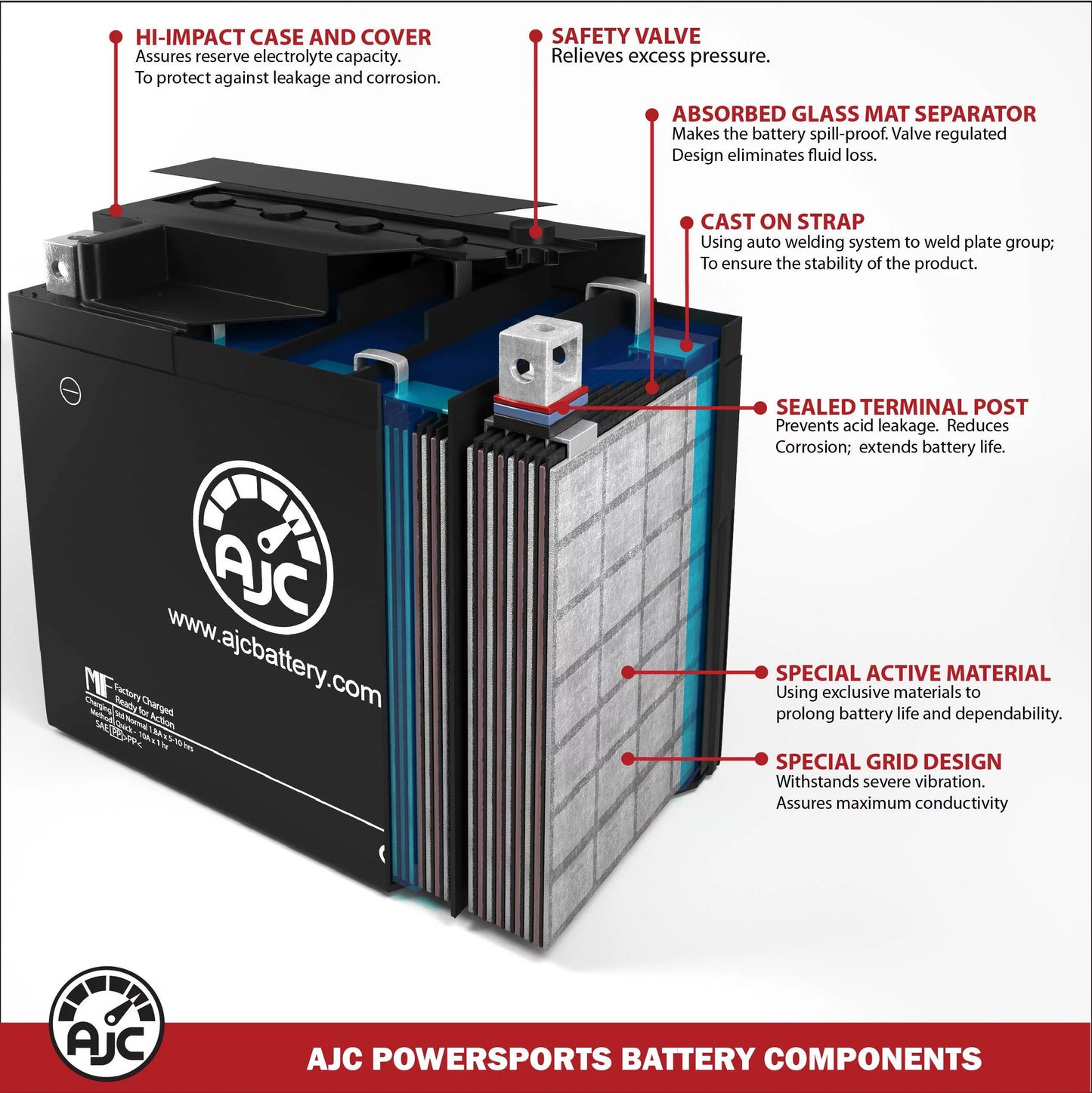 AJC Battery Compatible with Kawasaki (Jet Ski) SX-R 1498 1498CC Personal Fluid Replacement Battery (2017-2020)