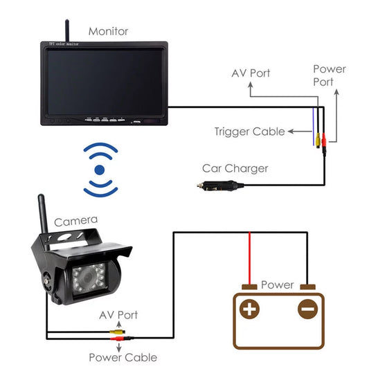 1Pack Liquid Backup Camera with 7" Monitor Kit: Night Vision, Wireless Vehicle Parking System for RV, Bus, Trailer, Truck