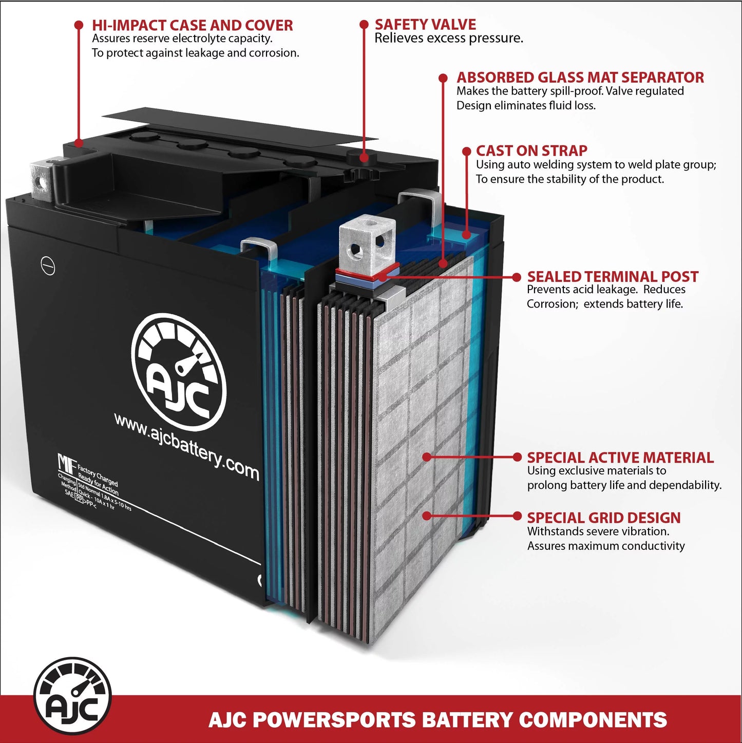 AJC Pro Battery Compatible with Kawasaki (Jet Ski) Ultra 310X 1498CC Personal Fluid Replacement Battery (2017-2020)