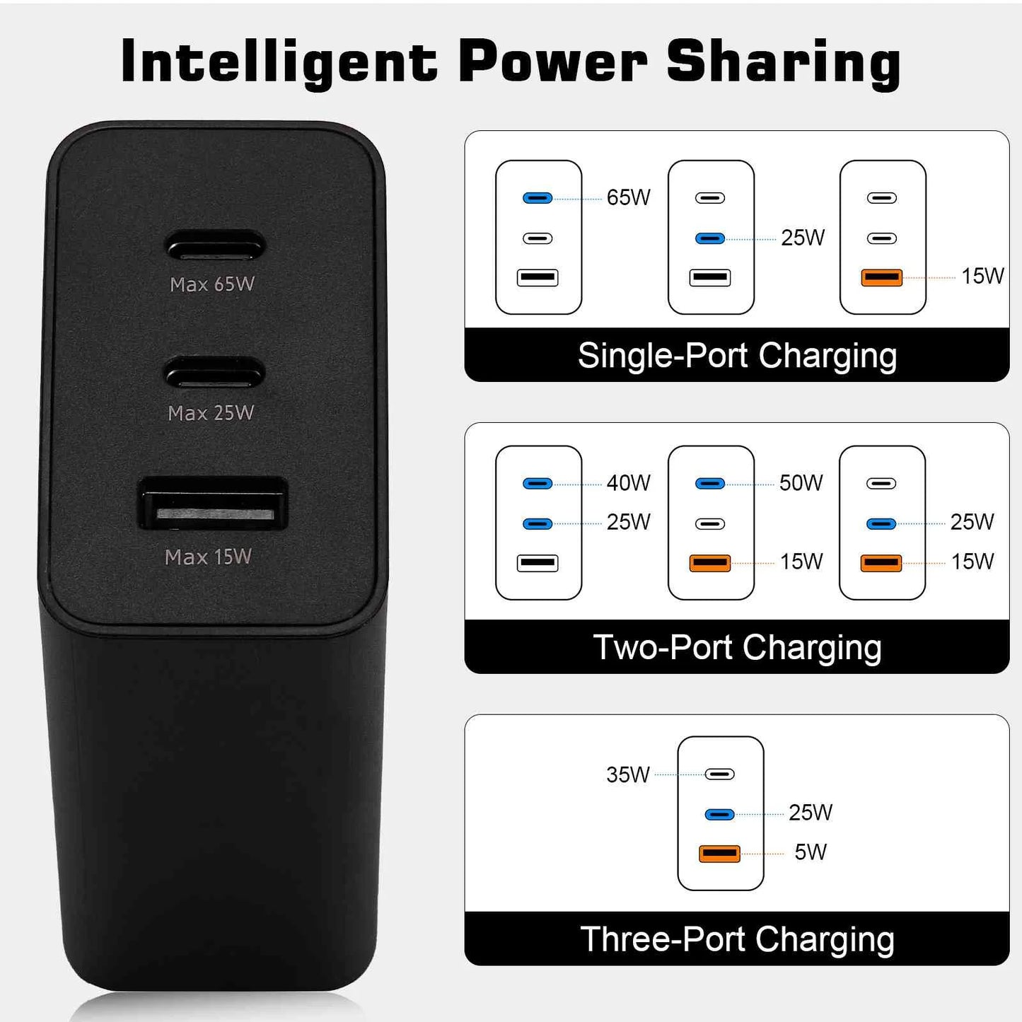 65W Fast Travel Charger with 3 Ports - USB & Dual USB-C - High-Speed Charging for Infinix Zero X/Zero X Neo/Hot 10i/Note 10 Pro NFC/Note 10 Pro iPhone, Galaxy, Notebook Phones Google Pixel